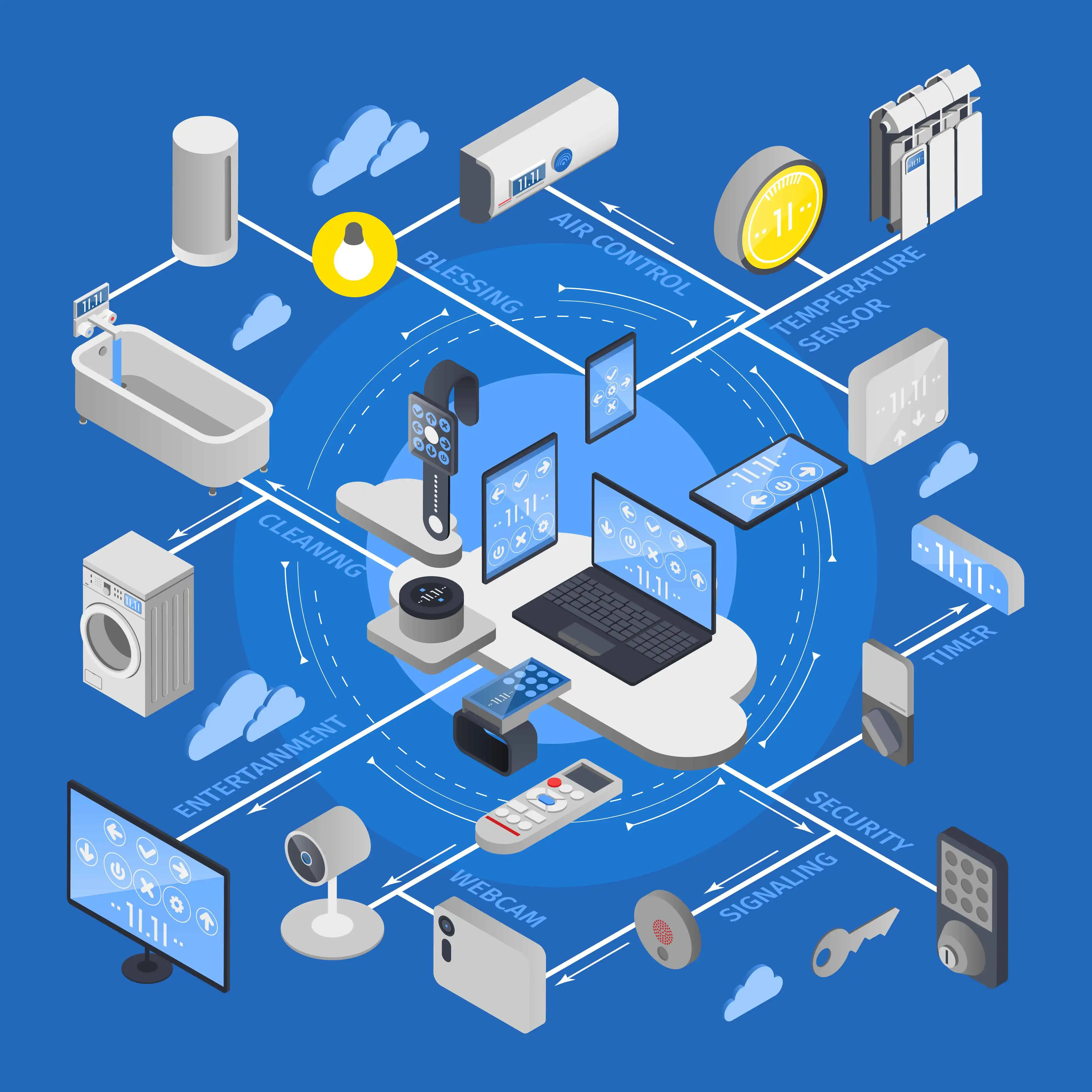 Smart Security IoT